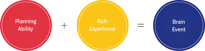 planning ability + rich experience = brain event